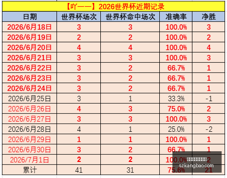 索尔纳盛况,再现,早场不容错,博鱼体育官方网站,体育博彩,在线博彩,体育赛事,足球博彩,篮球博彩,真人娱乐,电子竞技,彩票游戏