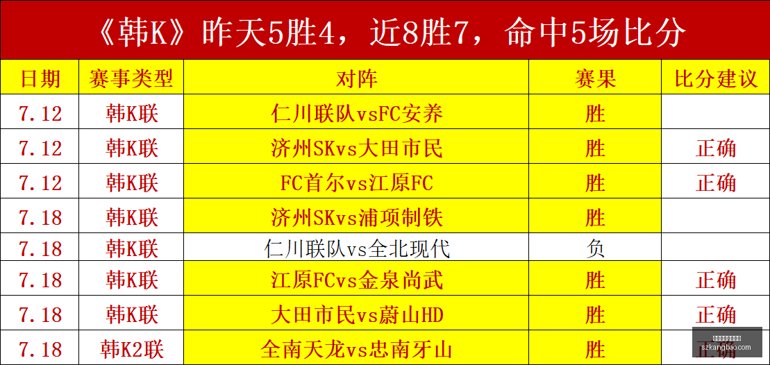 热门攻略,周连胜秘诀,爆款赛事信,博鱼体育官方网站,体育博彩,在线博彩,体育赛事,足球博彩,篮球博彩,真人娱乐,电子竞技,彩票游戏